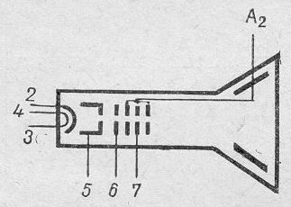 SG2S pin diagram