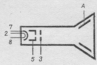 SG2S pin diagram