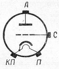 SG2S pin diagram