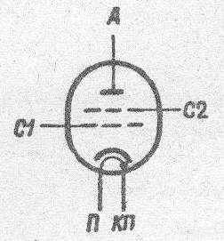 SG2S pin diagram