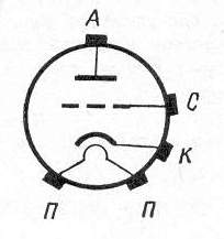 SG2S pin diagram