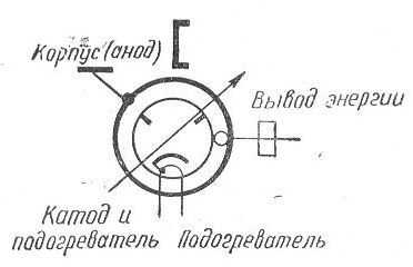 SG2S pin diagram