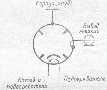 SG2S pin diagram
