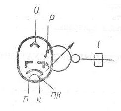 SG2S pin diagram