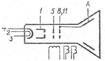 SG2S pin diagram