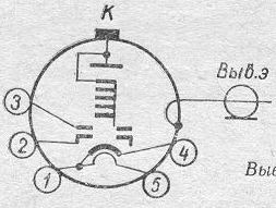 SG2S pin diagram