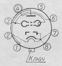 SG2S pin diagram