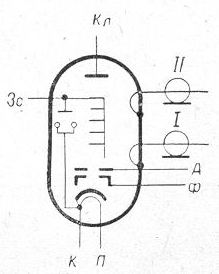 SG2S pin diagram