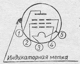 SG2S pin diagram