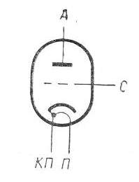 SG2S pin diagram