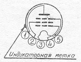 SG2S pin diagram