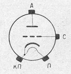 SG2S pin diagram