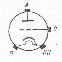 SG2S pin diagram