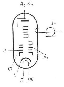 SG2S pin diagram