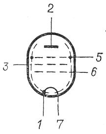 SG2S pin diagram