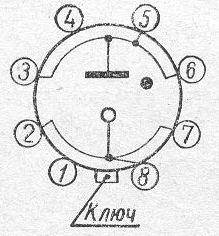 SG2S pin diagram
