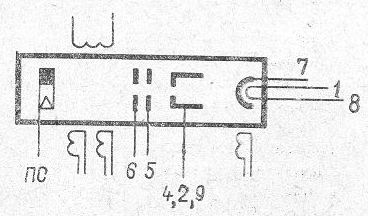 SG2S pin diagram
