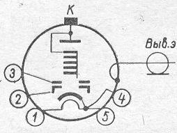 SG2S pin diagram