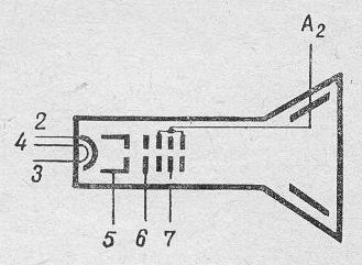SG2S pin diagram