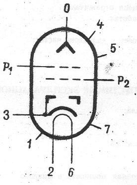 SG2S pin diagram