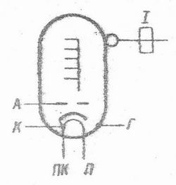 SG2S pin diagram