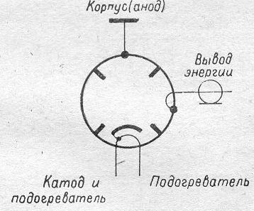 SG2S pin diagram
