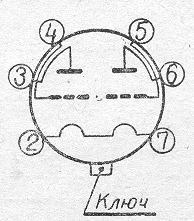 SG2S pin diagram
