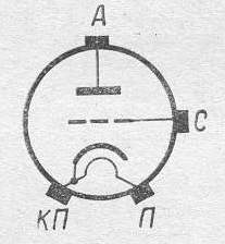 SG2S pin diagram