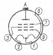 SG2S pin diagram