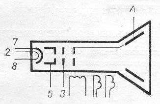SG2S pin diagram