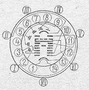 SG2S pin diagram
