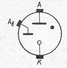 SG2S pin diagram