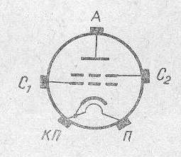 SG2S pin diagram