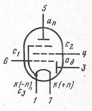 SG2S pin diagram