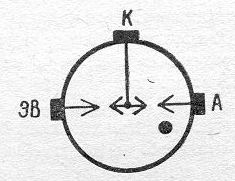 SG2S pin diagram