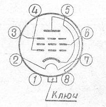 SG2S pin diagram