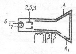 SG2S pin diagram