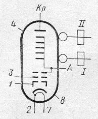 SG2S pin diagram