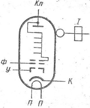 SG2S pin diagram