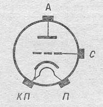 SG2S pin diagram