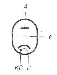 SG2S pin diagram