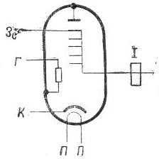 SG2S pin diagram