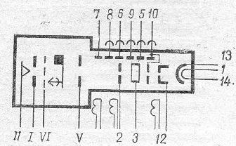 SG2S pin diagram