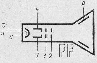 SG2S pin diagram