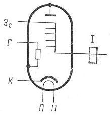SG2S pin diagram