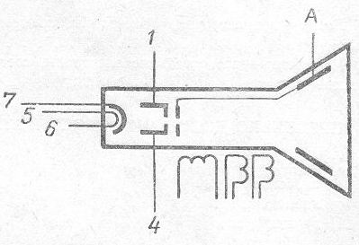 SG2S pin diagram