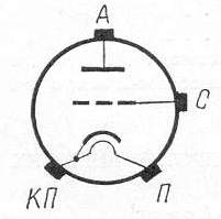 SG2S pin diagram