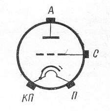 SG2S pin diagram