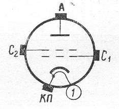 SG2S pin diagram