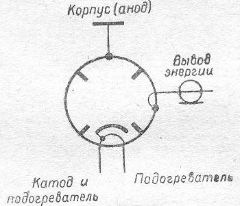 SG2S pin diagram